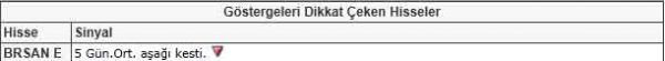 Bu hisselere dikkat!