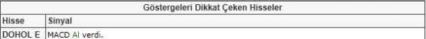 Bu hisselere dikkat!