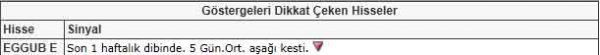 Bu hisselere dikkat!