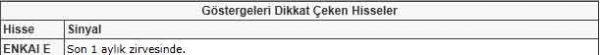 Bu hisselere dikkat!