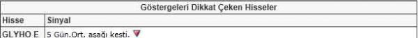 Bu hisselere dikkat!