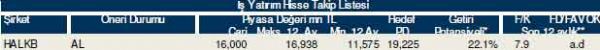 Bu hisselere dikkat!