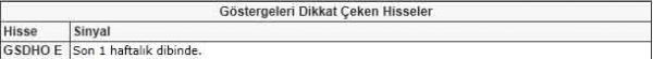 Bu hisselere dikkat!