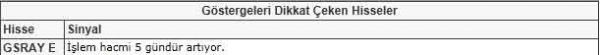 Bu hisselere dikkat!