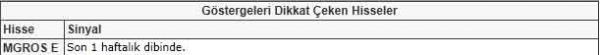 Bu hisselere dikkat!