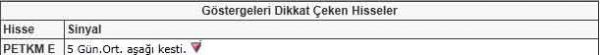Bu hisselere dikkat!