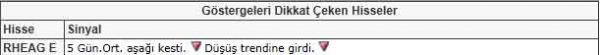 Bu hisselere dikkat!