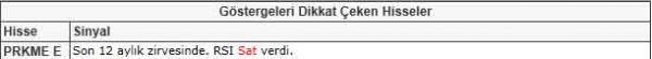 Bu hisselere dikkat!