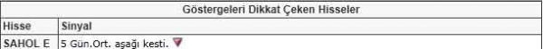 Bu hisselere dikkat!