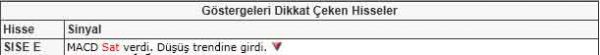 Bu hisselere dikkat!