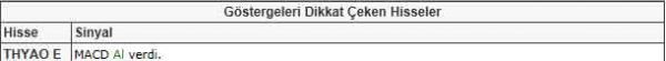 Bu hisselere dikkat!