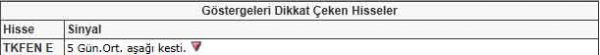 Bu hisselere dikkat!