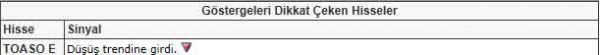 Bu hisselere dikkat!