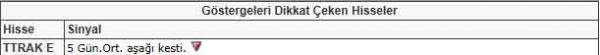 Bu hisselere dikkat!