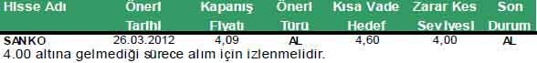 Günün önerilen hisseleri 26-03-2012