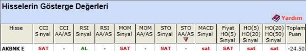 SAT veren hisseler 27-03-2012