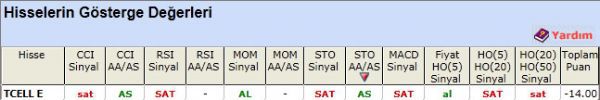 SAT veren hisseler 27-03-2012