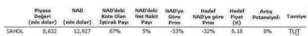 6 holding tavsiyesi