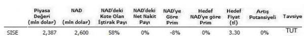 6 holding tavsiyesi