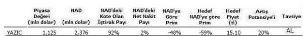 6 holding tavsiyesi