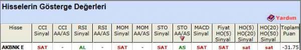 SAT sinyali veren hisseler 28-03-2012