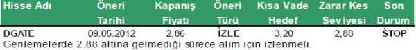SAT sinyali veren hisseler 28-03-2012