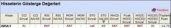 SAT sinyali veren hisseler 28-03-2012