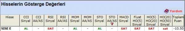 SAT sinyali veren hisseler 28-03-2012