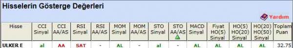 AL sinyali veren hisseler 28-03-2012