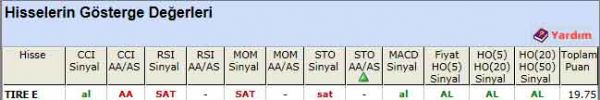 AL sinyali veren hisseler 28-03-2012