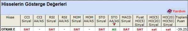 SAT sinyali veren hisseler 29-03-2012