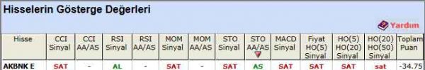 SAT sinyali veren hisseler 29-03-2012