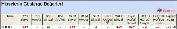 SAT sinyali veren hisseler 29-03-2012