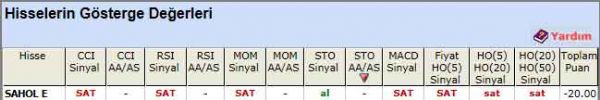 SAT sinyali veren hisseler 29-03-2012