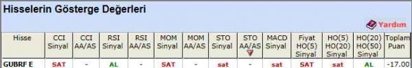 SAT sinyali veren hisseler 29-03-2012