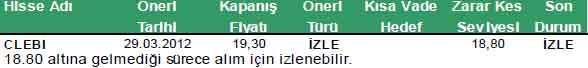 Günün önerilen hisseleri 30-03-2012