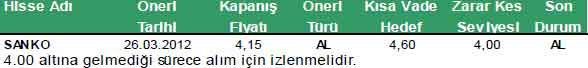 Günün önerilen hisseleri 30-03-2012