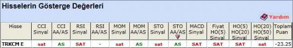 SAT sinyali veren hisseler 02-04-2012