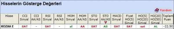 SAT sinyali veren hisseler 02-04-2012
