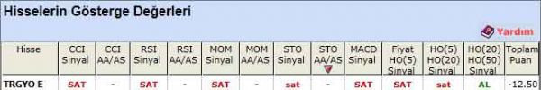SAT sinyali veren hisseler 02-04-2012