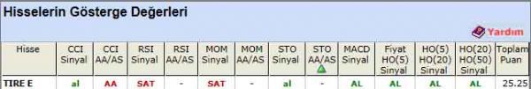 AL sinyali veren hisseler 02-03-2012