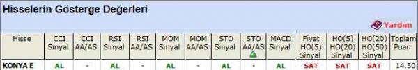 AL sinyali veren hisseler 02-03-2012
