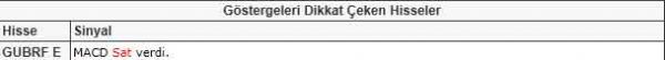 Bu hisselere dikkat!