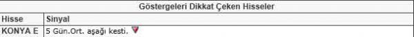 Bu hisselere dikkat!