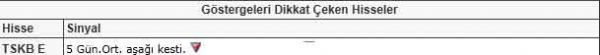 Bu hisselere dikkat!
