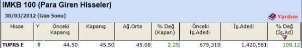 Para girişi olan hisseler