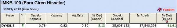 Para girişi olan hisseler