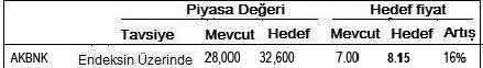 Banka hisse tavsiyeleri