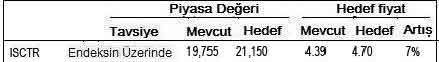 Banka hisse tavsiyeleri