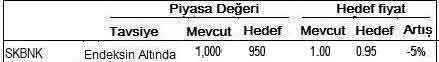 Banka hisse tavsiyeleri